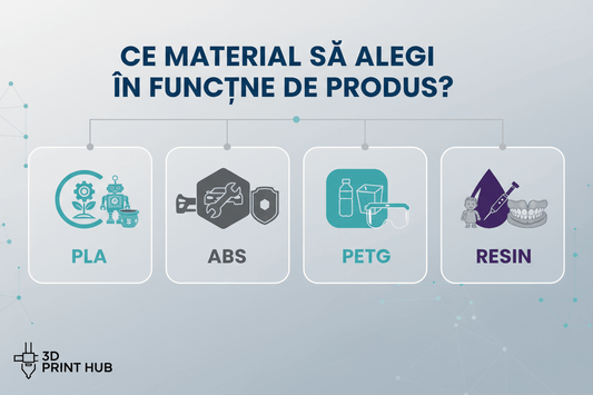 GHID: Ce Material Să Alegi pentru Printarea 3D – PLA, PLA+, PETG sau ABS? | www.Auto-3d.ro - Auto-3D